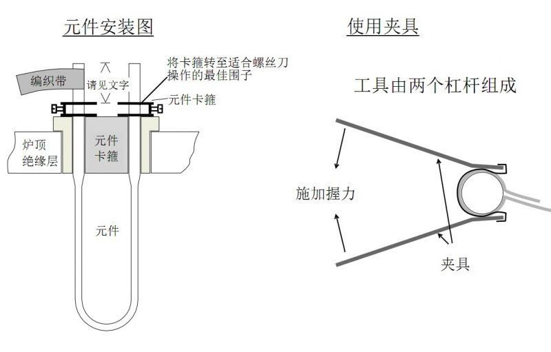 高溫爐發熱元件更換的安全操作步驟